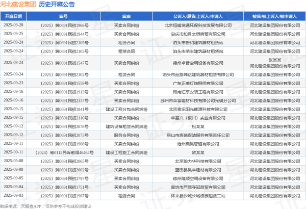 富源优配 河北建设集团作为被告/被上诉人的1起涉及买卖合同纠纷的诉讼将于2025年6月18日开庭