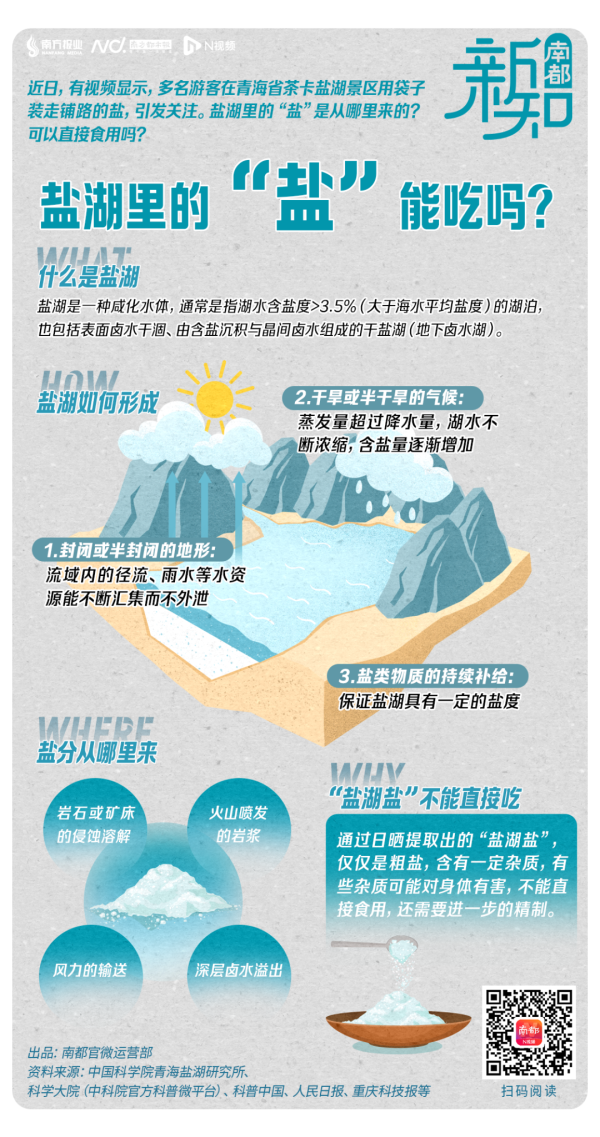 盈鑫惠 盐湖中的“盐”从哪来，能吃吗